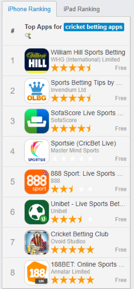 Which is the best app for cricket betting